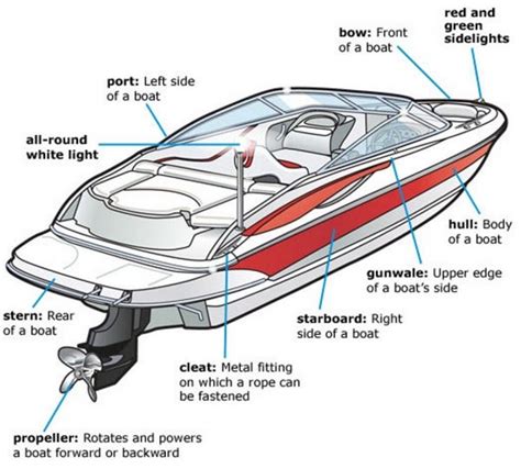 four winns parts online|four winns parts manual.